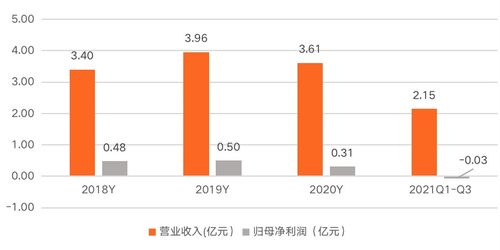 普元信息 以基礎軟件服務為基石，助力信創行業發展，賦能企業數字化轉型