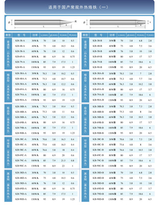 廠家直供高品質(zhì)無(wú)鉛環(huán)保烙鐵頭 昆山思嘉電子，焊接工具的理想選擇